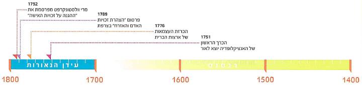 (בספר ציור של 
